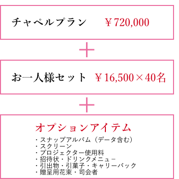 春婚ウェディング